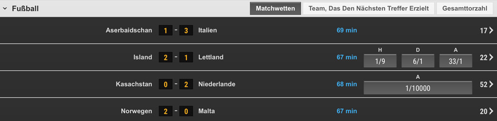 Ladbrokes Sportwetten – Erfahrungen und Bewertung 2018