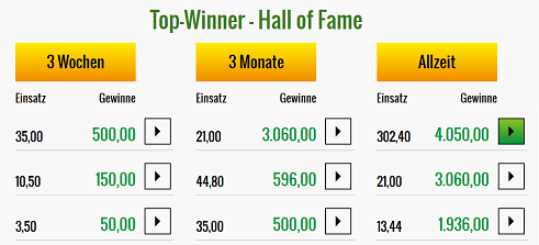 Lucky Million Sportwetten – Erfahrungen und Bewertung