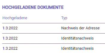 Der KYC-Prozess im Lucy's Casino