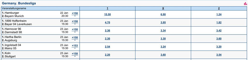 Marathonbet Quotenauszug der 1. Bundesliga (Quelle: Marathonbet)