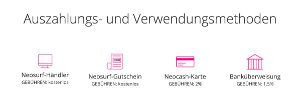 Neosurf – Gebühren