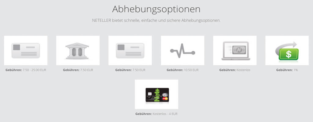 Gebühren bei Neteller (Quelle: Neteller)