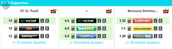 Sportwetten Quotenvergleich – Wettquoten in Übersicht
