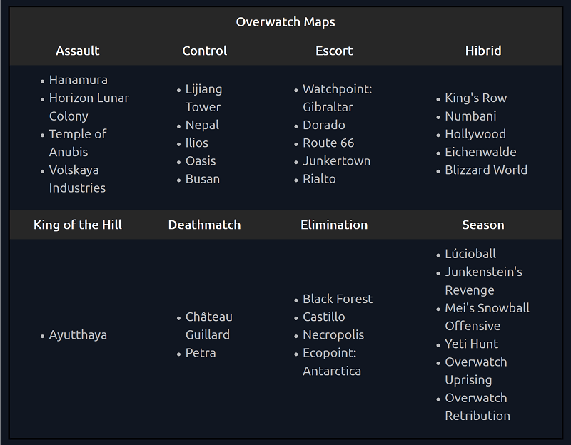 Overwatch Wetten: Maps Karten