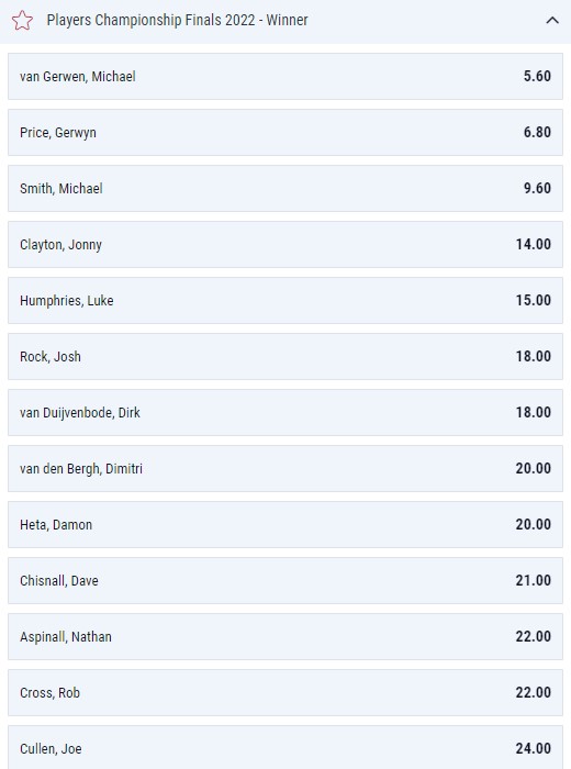 Sieger-Quoten PDC Darts WM