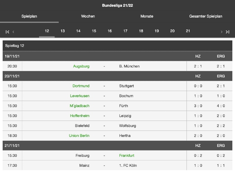 Am Spieltag 12 in der Bundesliga gilt das 6-2-1-Muster