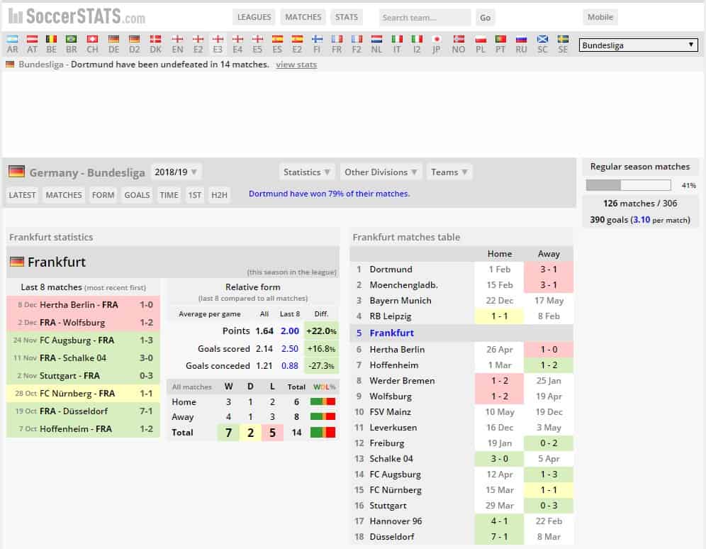 SoccerStats Webseite mit Auszug einer Mannschafts-Statistik (Quelle: SoccerStats)