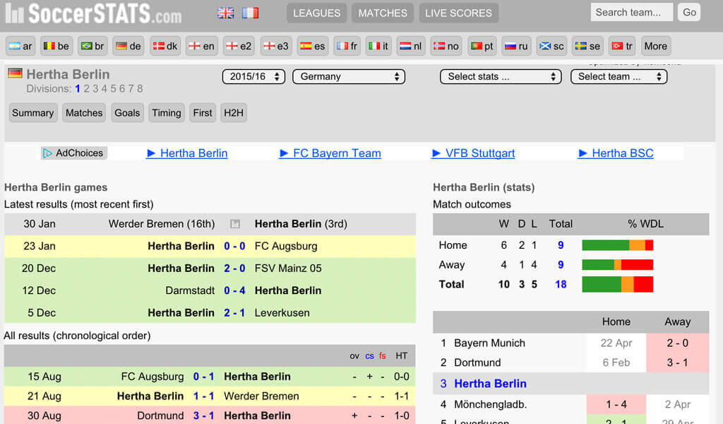 SoccerStats Webseite mit Auszug einer Mannschafts-Statistik (Quelle: SoccerStats)