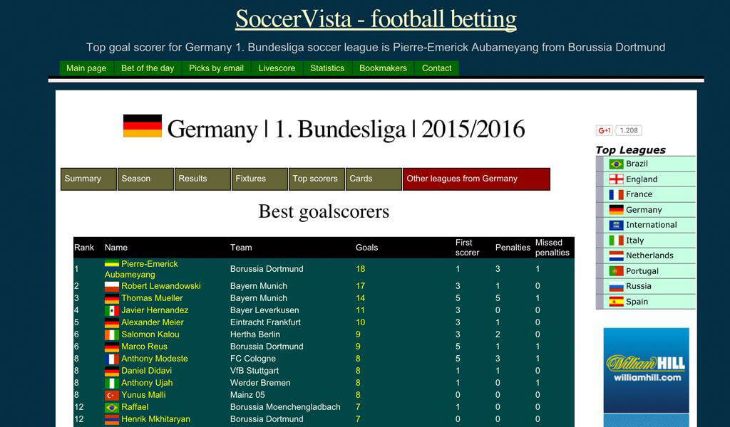 Soccervista Webseite mit Auszug einer Bundesliga Statistik (Quelle: Soccervista)