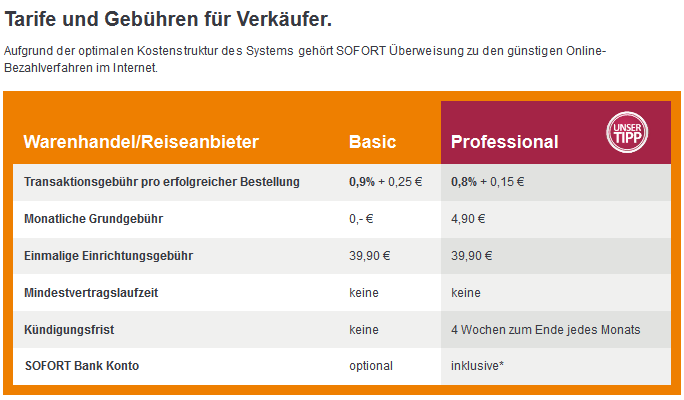 Gebühren Sofortüberweisung Gebühren Sofortüberweisung