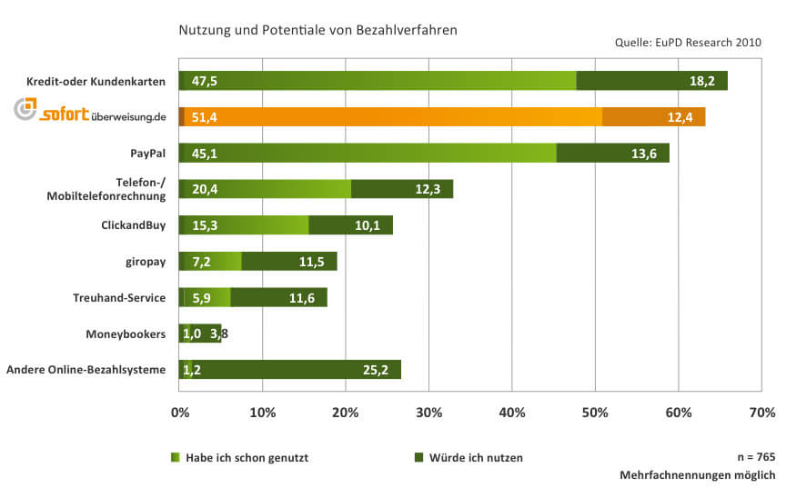 Statistik