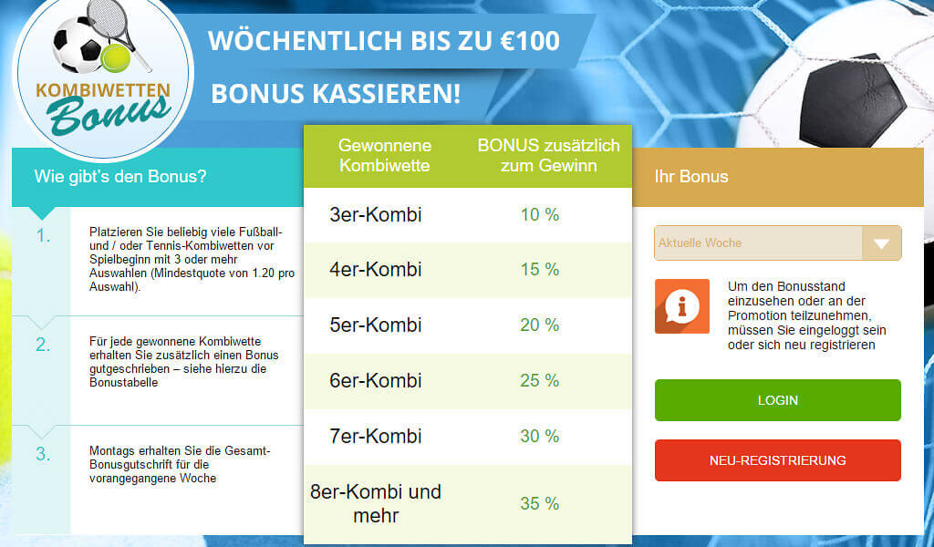 Bei Sportingbet gibt es sogar einen Bonus auf Fußball- und Tennis-Kombiwetten (Quelle: Sportingbet)