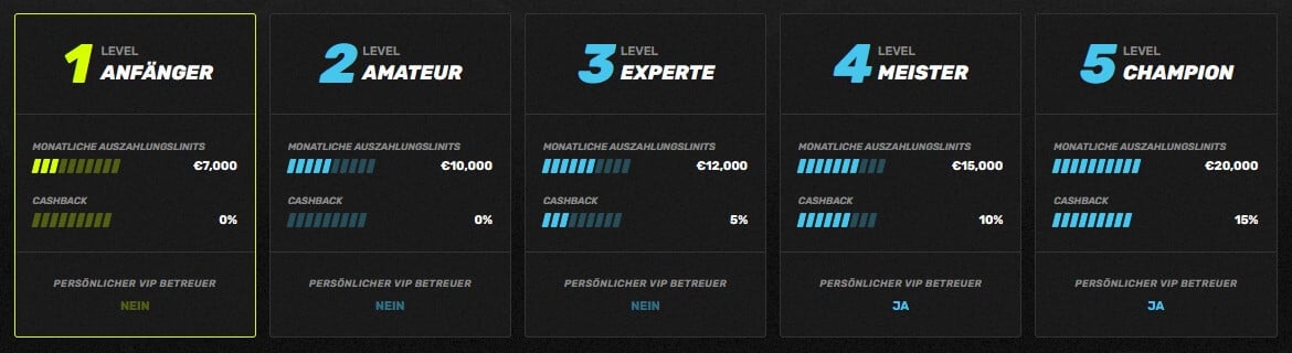 VIP-Level von Sportuna