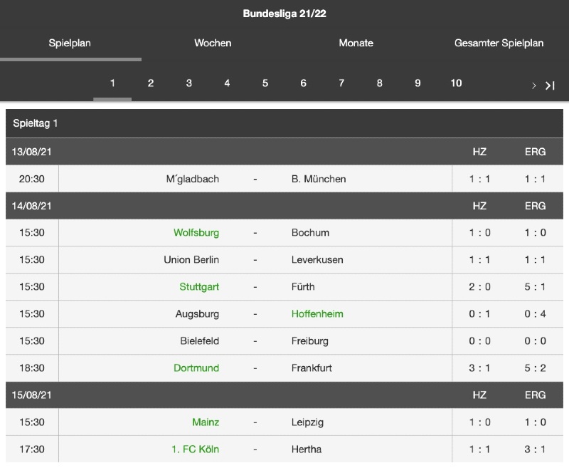 Bundesliga Statistiktabelle 