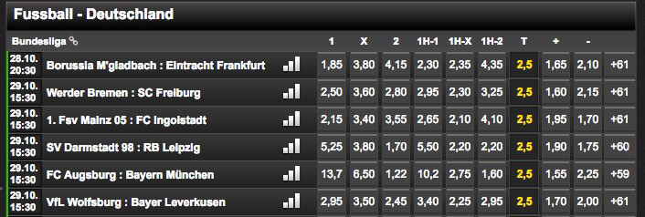 tipbet-quoten