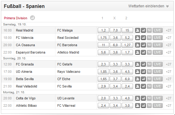 Spanische Liga – Sportwetten auf Primera Division