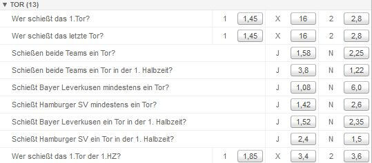 Was sind Torwetten? Der Ratgeber klärt auf!