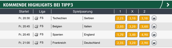 tipp3 Quotenübersicht (Quelle: tipp3)