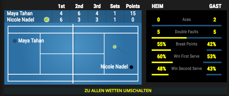 viks live wetten statistik