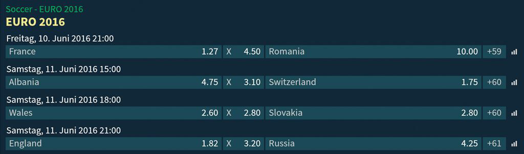 Quotenübersicht einiger EM 2016 Begegnungen beim Wettanbieter wettmeister (Quelle: wettmeister)