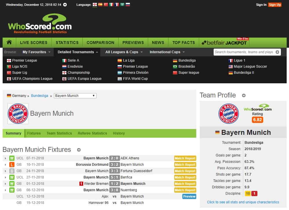 WhoScored Webseite Webseite mit Auszug einer Match-Statistik (Quelle: WhoScored)