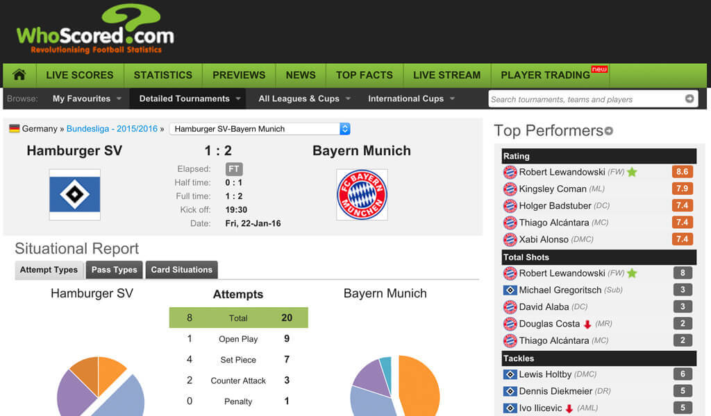 Sportwetten Statistik Sportwetten Statistik