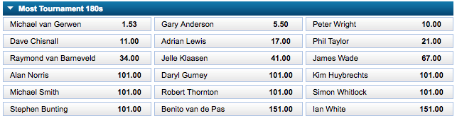 william hill darts wm most 180s