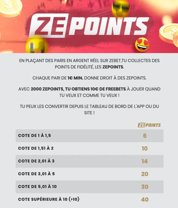 ZEbet Sportwetten Erfahrungen – VIP Programm ZE Points