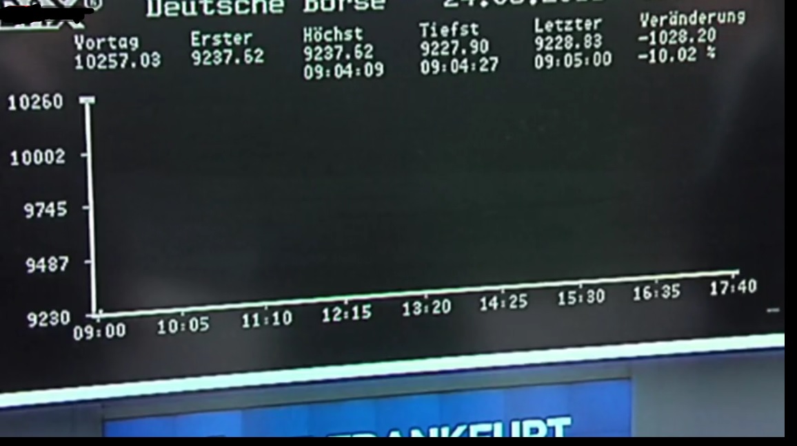 Klicke auf die Grafik für eine vergrößerte Ansicht

Name: dax.jpg
Ansichten: 16
Größe: 112,6 KB
ID: 4518699