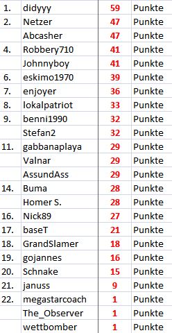 Klicke auf die Grafik für eine vergrößerte Ansicht

Name: Runde13_Gesamt.JPG
Ansichten: 45
Größe: 47,6 KB
ID: 4817838
