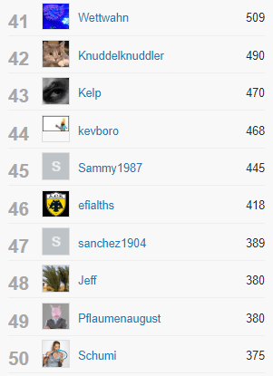 Klicke auf die Grafik für eine vergrößerte Ansicht

Name: meistebeiträge_2019_5.png
Ansichten: 553
Größe: 10,0 KB
ID: 5013030