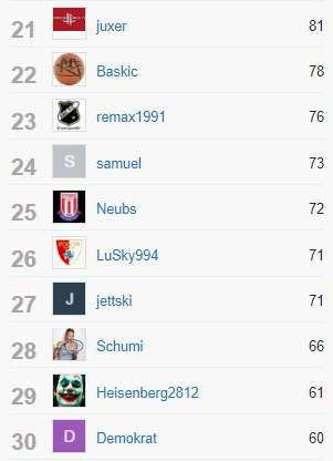 Klicke auf die Grafik für eine vergrößerte Ansicht

Name: analysen_2019_3.png
Ansichten: 503
Größe: 28,3 KB
ID: 5013248