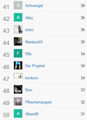 Klicke auf die Grafik für eine vergrößerte Ansicht

Name: analysen_2019_5.png
Ansichten: 563
Größe: 26,2 KB
ID: 5013250