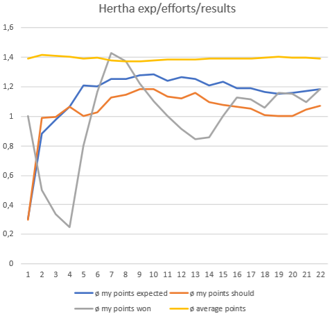 Klicke auf die Grafik für eine vergrößerte Ansicht  Name: hertha_form.png Ansichten: 0 Größe: 35,1 KB ID: 5026912