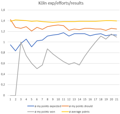 Klicke auf die Grafik für eine vergrößerte Ansicht  Name: köln_form.png Ansichten: 0 Größe: 40,4 KB ID: 5026913