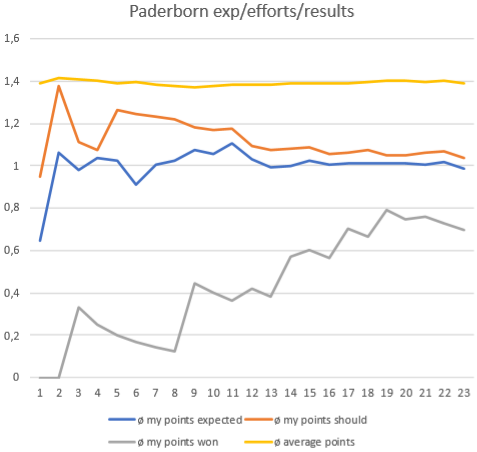 Klicke auf die Grafik für eine vergrößerte Ansicht  Name: paderborn_form.png Ansichten: 18 Größe: 41,7 KB ID: 5028940