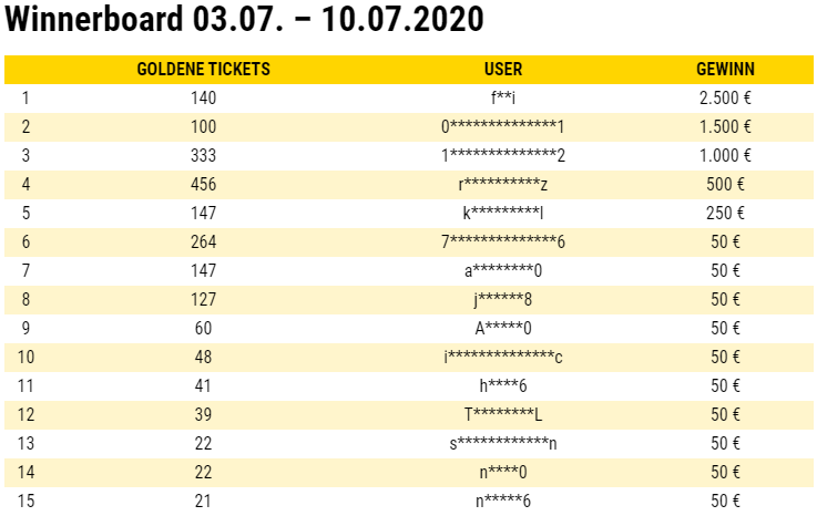 Klicke auf die Grafik für eine vergrößerte Ansicht

Name: cashpoint_goldenesticket.png
Ansichten: 186
Größe: 44,6 KB
ID: 5080298