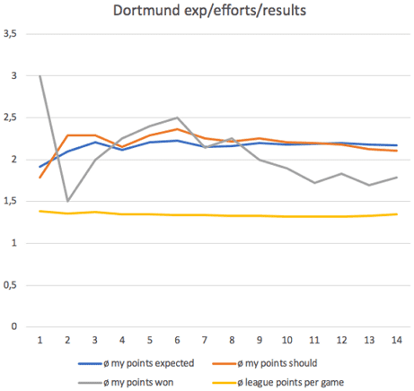 Klicke auf die Grafik für eine vergrößerte Ansicht  Name: bvb_form.png Ansichten: 58 Größe: 11,9 KB ID: 5122348