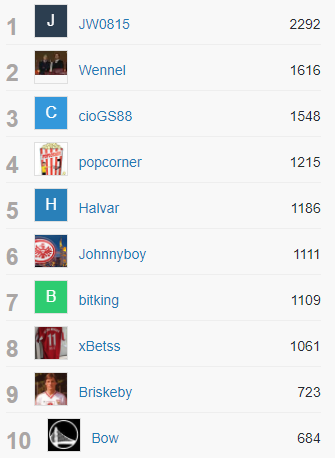 Klicke auf die Grafik für eine vergrößerte Ansicht

Name: dankegegeben_2020_1.png
Ansichten: 206
Größe: 30,1 KB
ID: 5122815