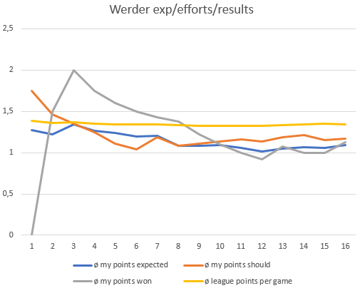 Klicke auf die Grafik für eine vergrößerte Ansicht  Name: bremen_form.png Ansichten: 4 Größe: 19,6 KB ID: 5125805