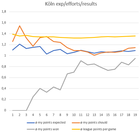 Klicke auf die Grafik für eine vergrößerte Ansicht  Name: köln_form.png Ansichten: 0 Größe: 22,4 KB ID: 5130764