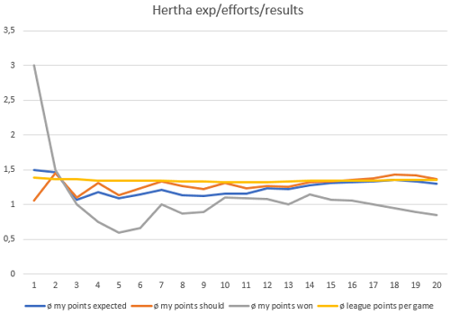 Klicke auf die Grafik für eine vergrößerte Ansicht  Name: hertha_form.png Ansichten: 0 Größe: 32,4 KB ID: 5133554