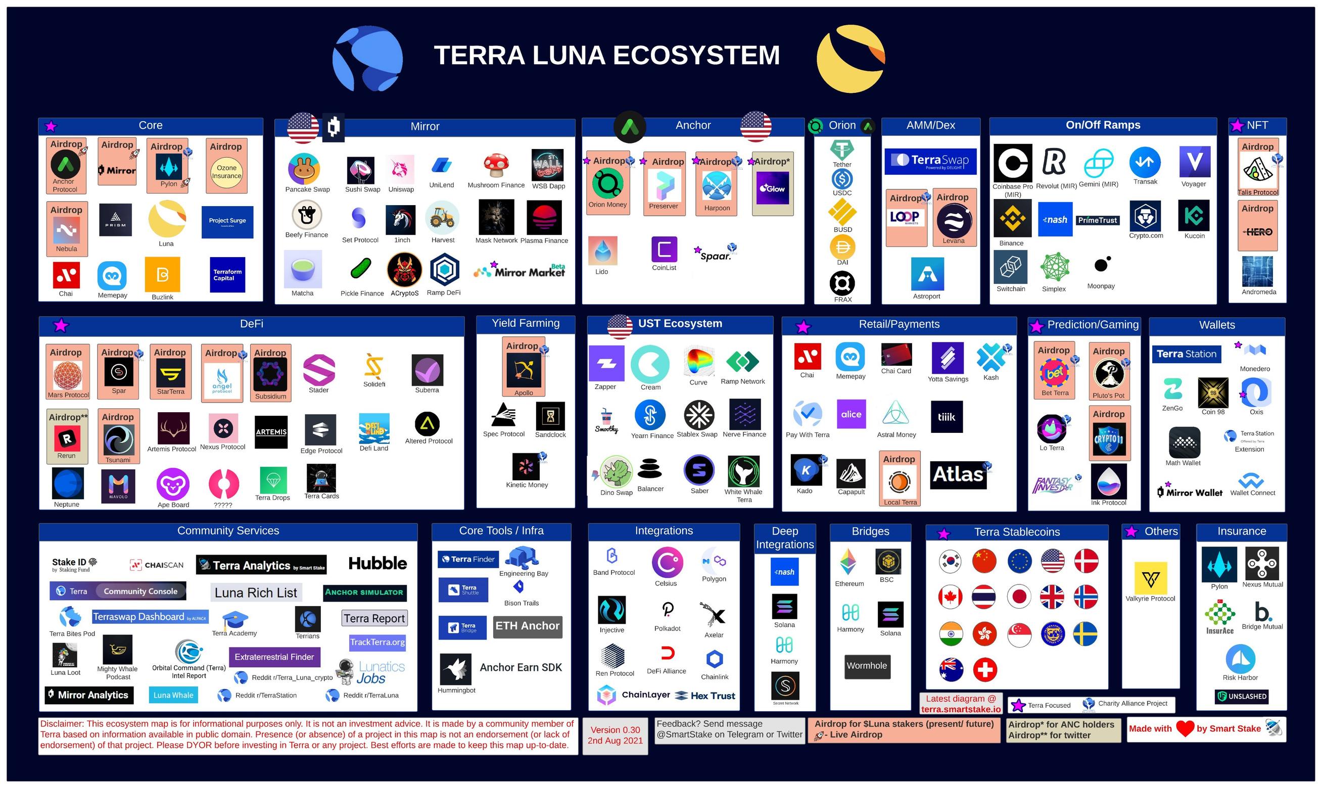 Klicke auf die Grafik für eine vergrößerte Ansicht

Name: Terra-Ecosystem.jpg
Ansichten: 460
Größe: 531,1 KB
ID: 5190808