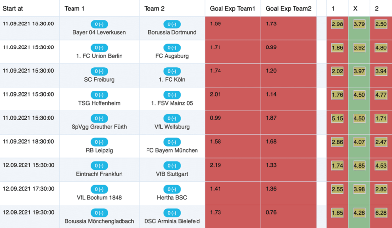 Klicke auf die Grafik für eine vergrößerte Ansicht  Name: bundesliga_quoten.png Ansichten: 0 Größe: 199,9 KB ID: 5198525