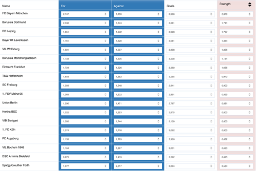 Klicke auf die Grafik für eine vergrößerte Ansicht  Name: bundesliga_ranking.png Ansichten: 171 Größe: 50,2 KB ID: 5200261