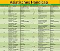 Klicke auf die Grafik für eine vergrößerte Ansicht

Name: Asiatisches Handicap.jpg
Ansichten: 270
Größe: 498,5 KB
ID: 4367109